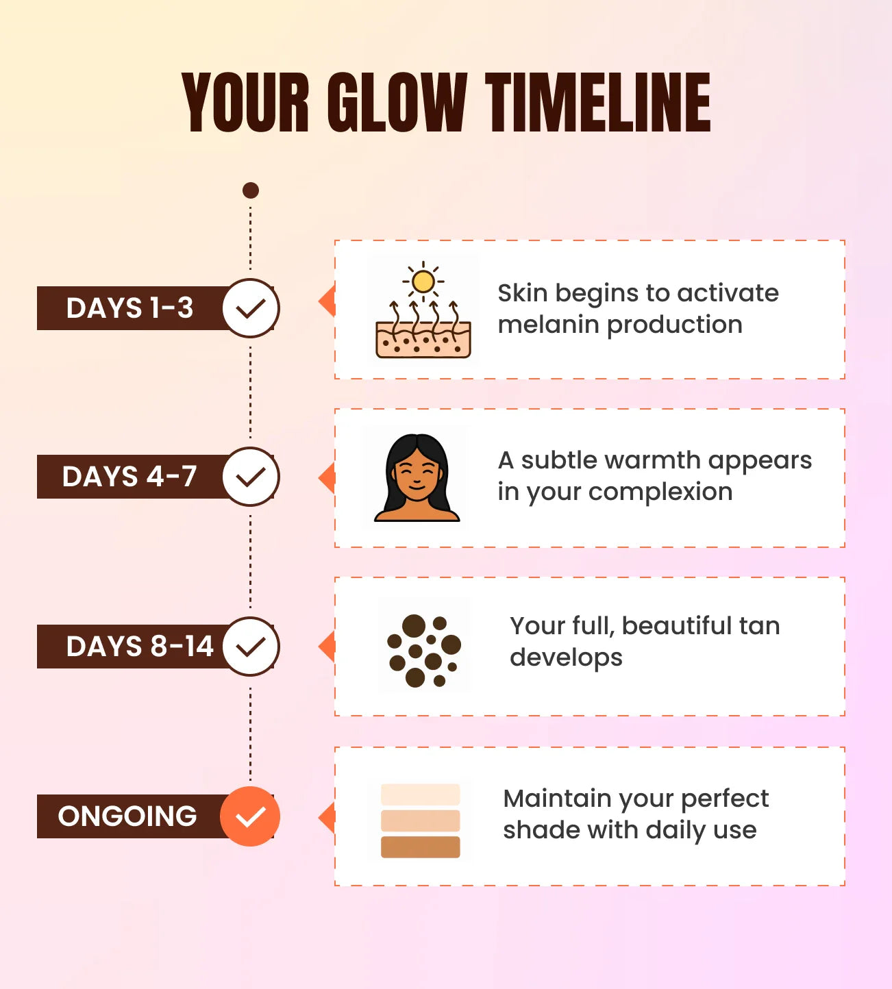 Inner Glow Gouttes Auto-Bronzantes