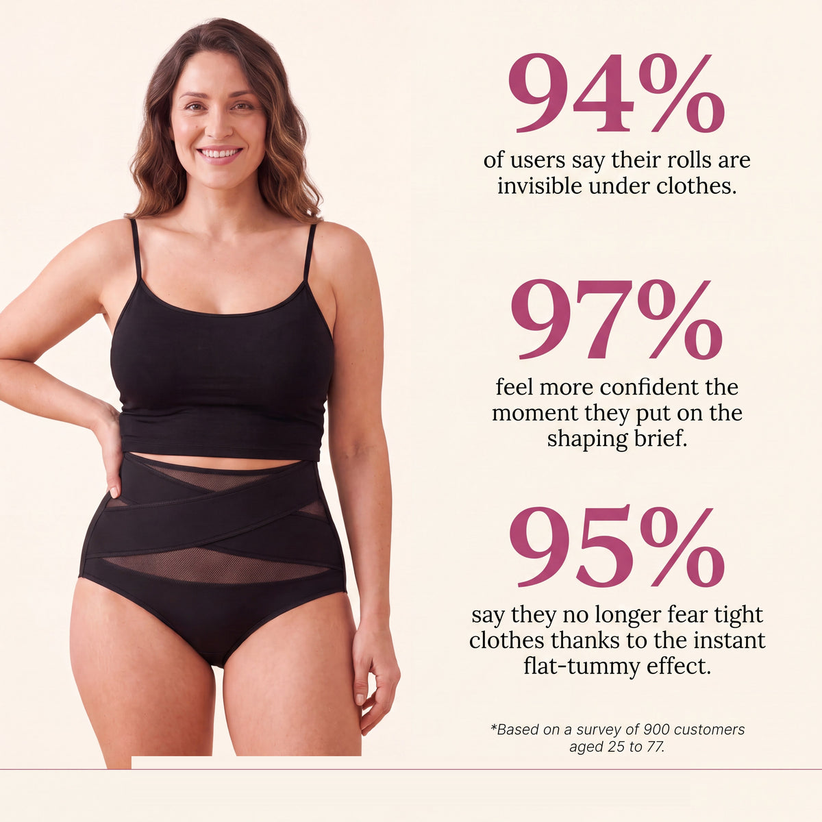 Lindalia High-Waist Sculpt Shaping Brief, 94% invisible rolls, 97% more confident, 95% no longer fear tight clothes