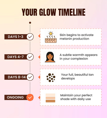 Inner Glow Gouttes Auto-Bronzantes