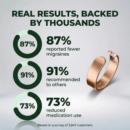 Acupressure Relief Ring