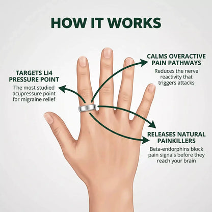 Acupressure Relief Ring
