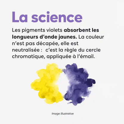 Bain de bouche blanchissant violet