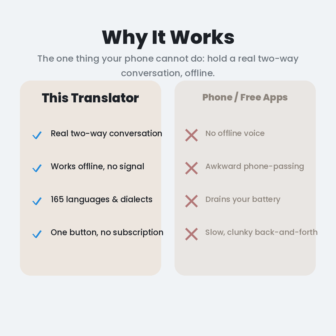 Lindalia AI Voice Translator