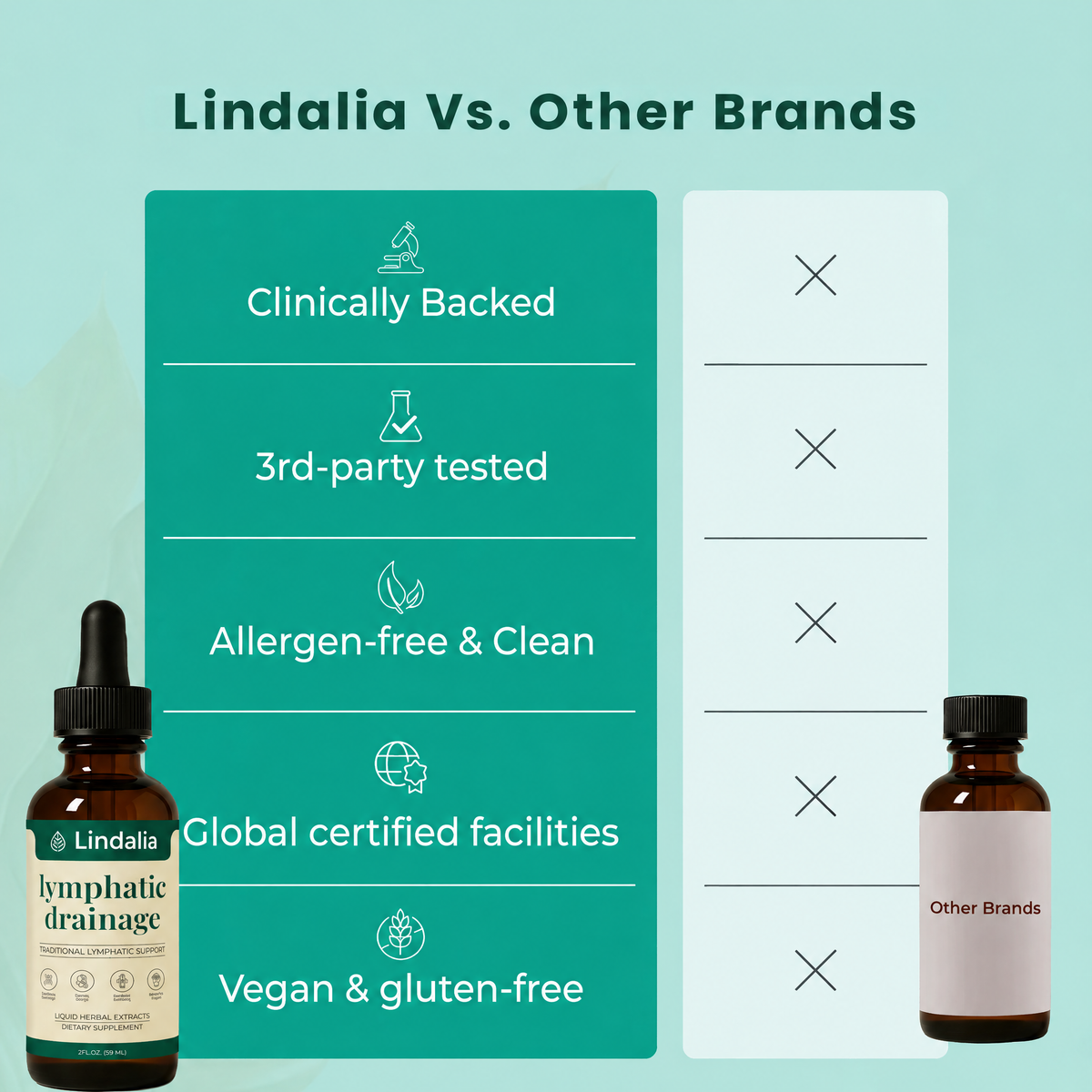 Lindalia Lymphatic Drainage Drops