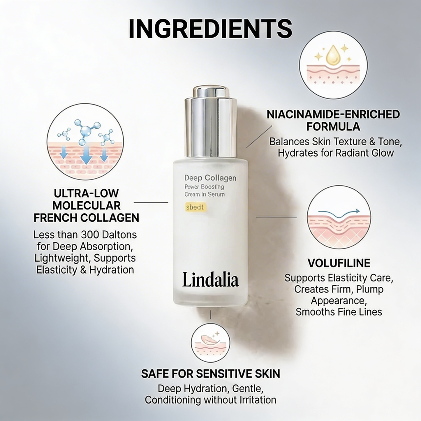 Serum Repulpant Coreen au Collagene Profond Volufiline