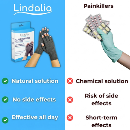 Gants de Compression Anti-Douleur