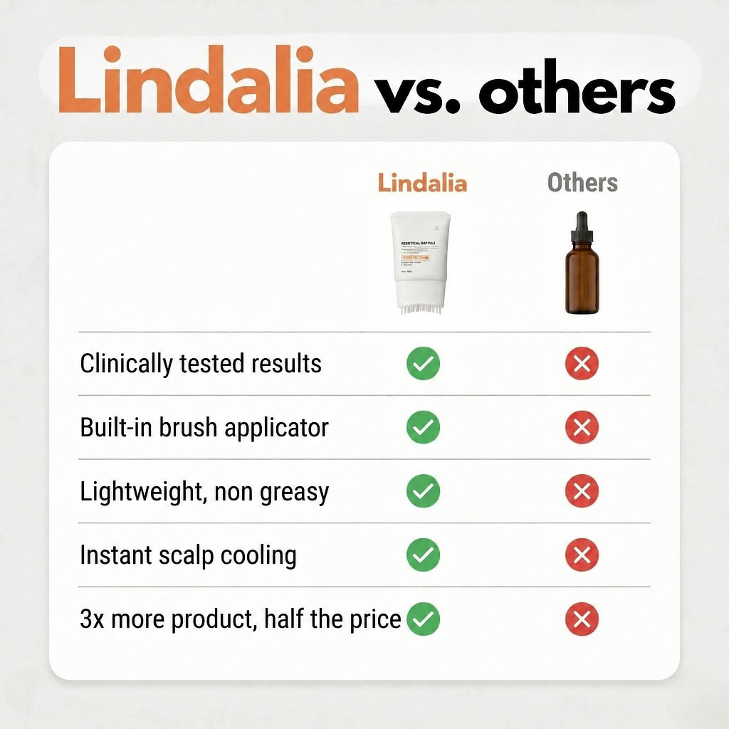Lindalia