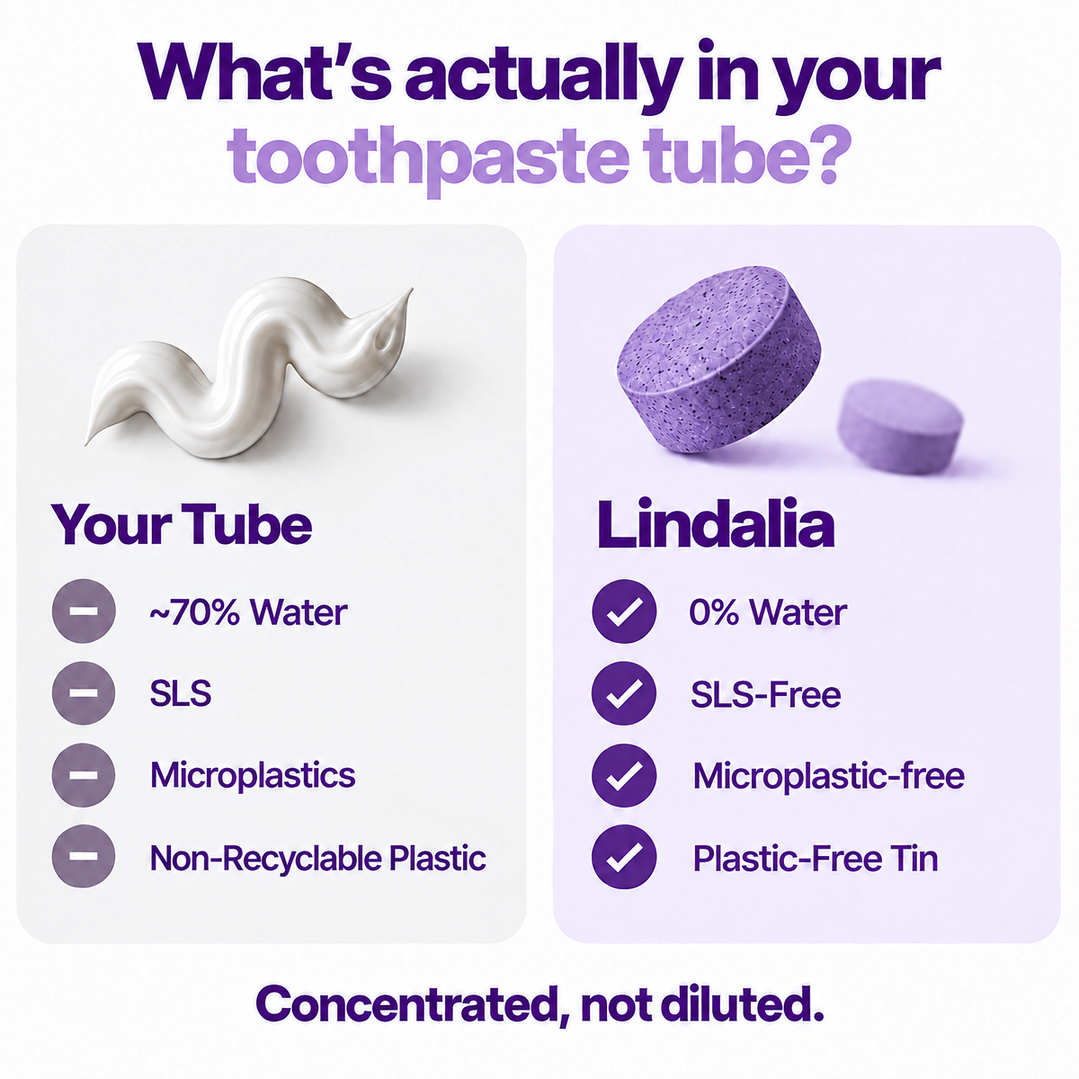 Lindalia Hydroxyapatite Toothpaste Tablets