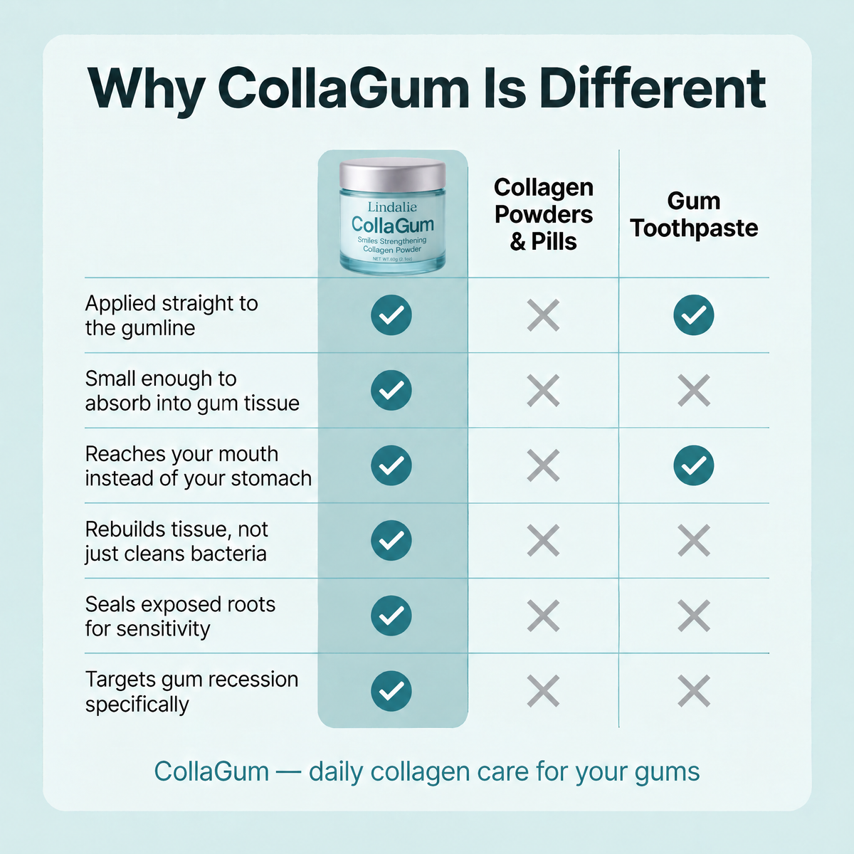 Lindalia CollaGum Gum Rebuild Collagen Powder