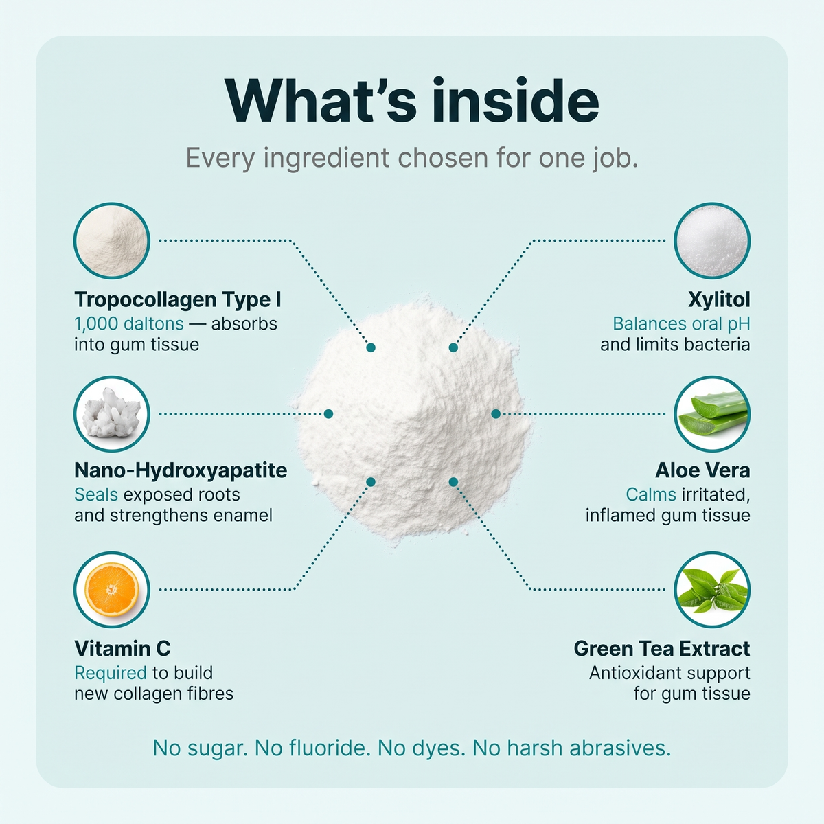 Lindalia CollaGum Gum Rebuild Collagen Powder