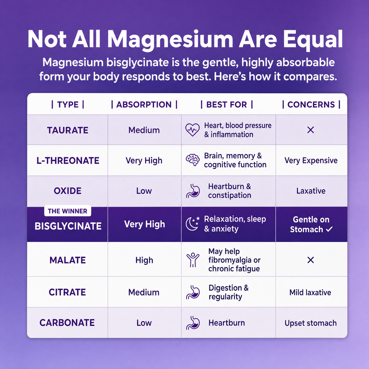 Lindalia Magnesium Bisglycinate Gummies