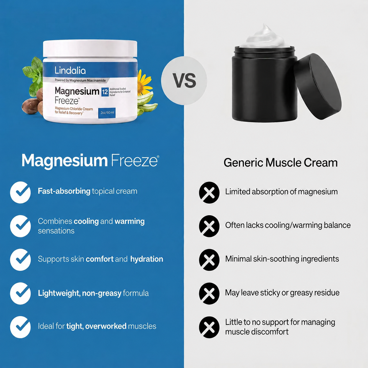 Lindalia Magnesium Freeze Relief Cream