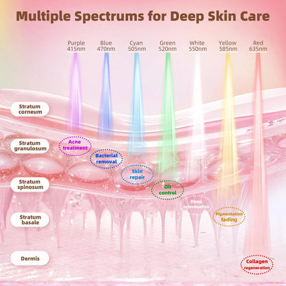 7-Color LED Face Mask